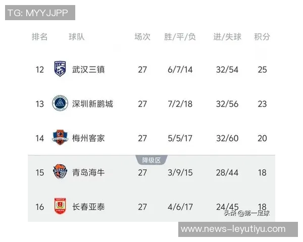 中超前四强如同连环车祸争冠悬念依旧引人关注