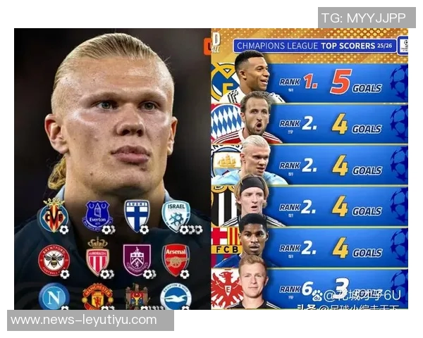 2025年各大赛事进球榜揭晓姆巴佩领跑凯恩哈兰德紧随其后